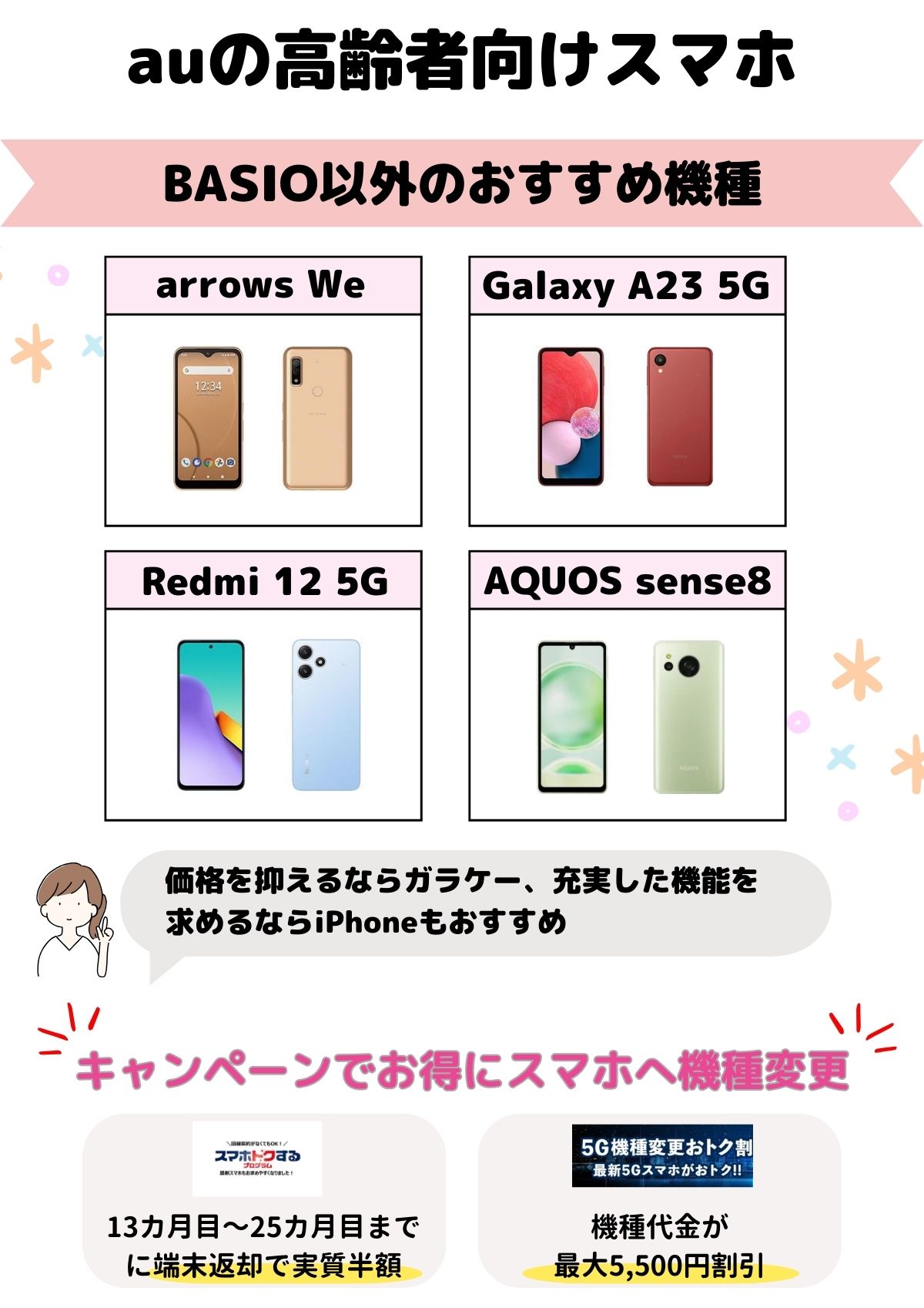 auの高齢者向けスマホ｜BASIO以外で選ぶならおすすめ機種はどれ